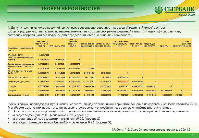 Период запрашиваемых данных