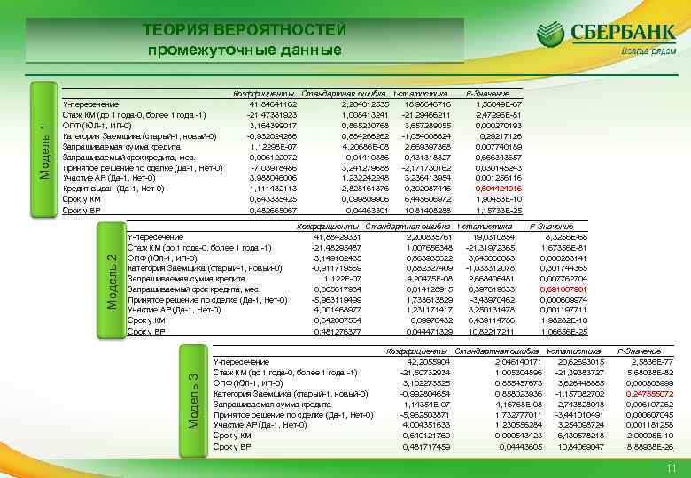  Y-пересечение Стаж КМ (до 1 года-0, более 1 года -1) ОПФ (ЮЛ-1, ИП-0)