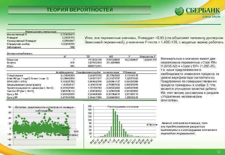 ТЕОРИЯ ВЕРОЯТНОСТЕЙ Регрессионная статистика Множественный R R-квадрат Нормированный R-квадрат Стандартная ошибка Наблюдения df 7