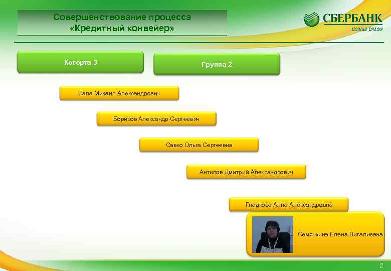 Совершенствование процесса «Кредитный конвейер» Когорта 3 Группа 2 Лапа Михаил Александрович Борисов Александр Сергеевич