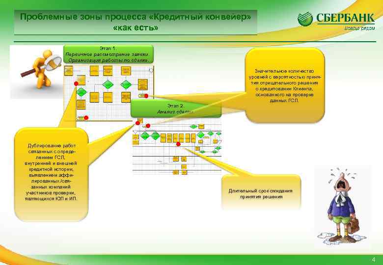 Зона процесса. Кредитный конвейер для юридических лиц. Розничный кредитный конвейер. Кредитный конвейер архитектура. Проблемные зоны процесса.
