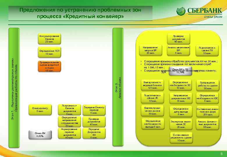 Зона процесса. Кредитный конвейер архитектура. Кредитный конвейер бизнес процесс. Кредитный конвейер схема. Розничный кредитный конвейер.