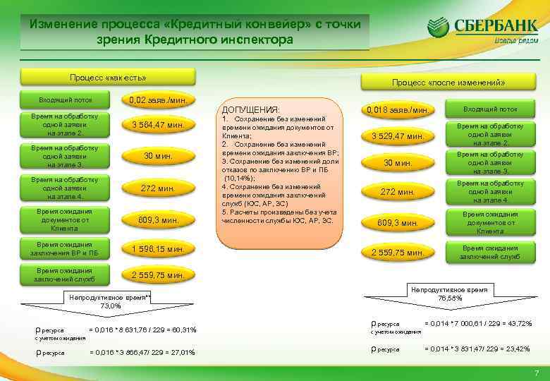 Изменение процесса «Кредитный конвейер» с точки зрения Кредитного инспектора Процесс «как есть» Входящий поток