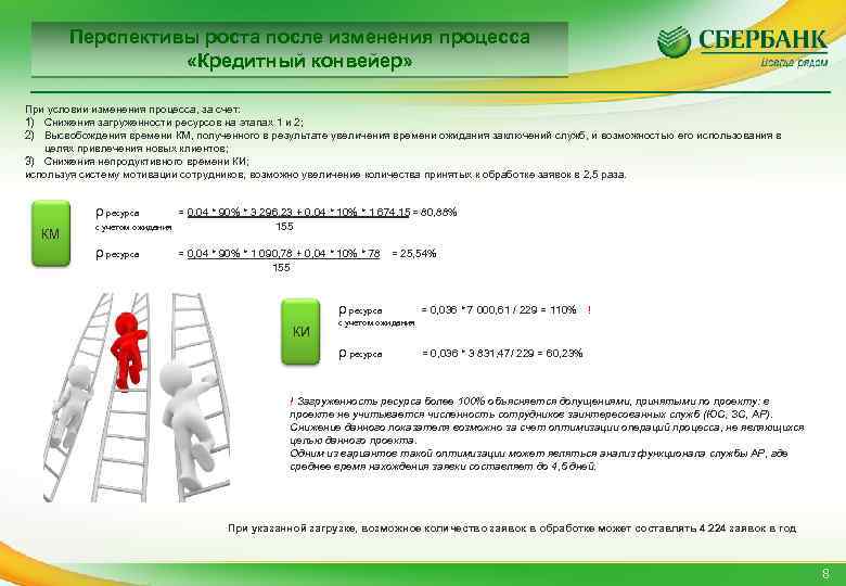 Перспективы роста после изменения процесса «Кредитный конвейер» При условии изменения процесса, за счет: 1)