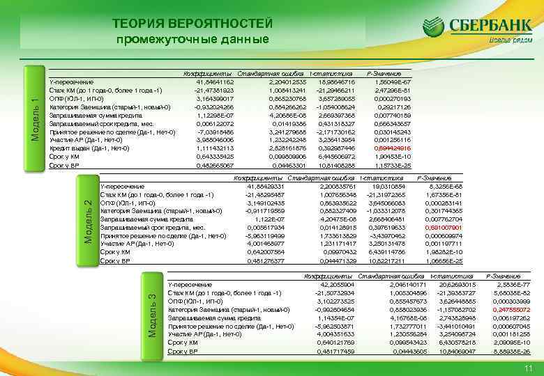  Y-пересечение Стаж КМ (до 1 года-0, более 1 года -1) ОПФ (ЮЛ-1, ИП-0)