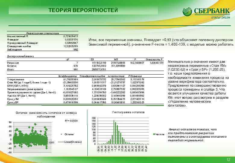 ТЕОРИЯ ВЕРОЯТНОСТЕЙ Регрессионная статистика Множественный R R-квадрат Нормированный R-квадрат Стандартная ошибка Наблюдения df 7