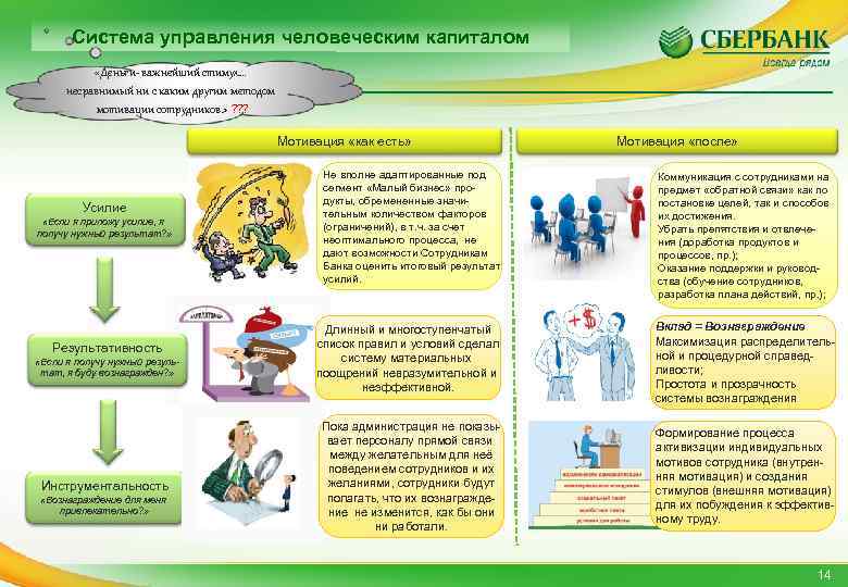 Система управления человеческим капиталом «Деньги- важнейший стимул… несравнимый ни с каким другим методом мотивации