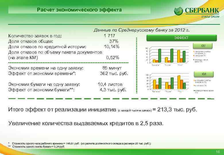 Расчет экономического эффекта Данные по Среднерусскому банку за 2012 г. Количество заявок в год: