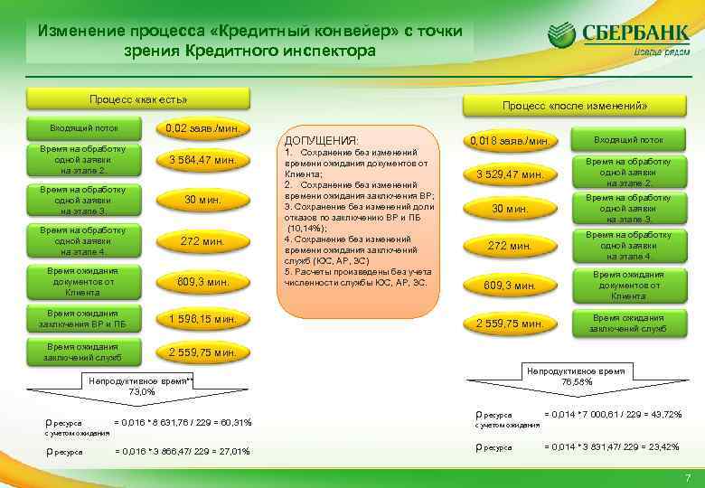 Изменение процесса «Кредитный конвейер» с точки зрения Кредитного инспектора Процесс «как есть» Входящий поток