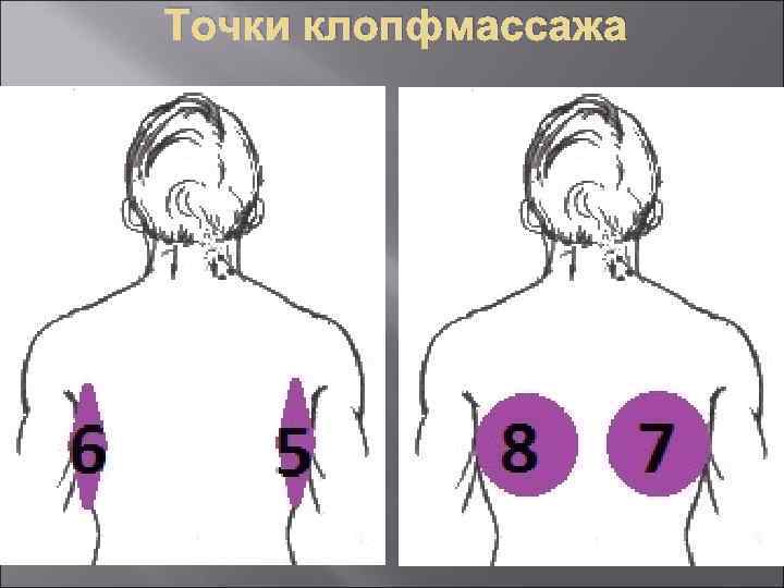 Точки клопфмассажа 