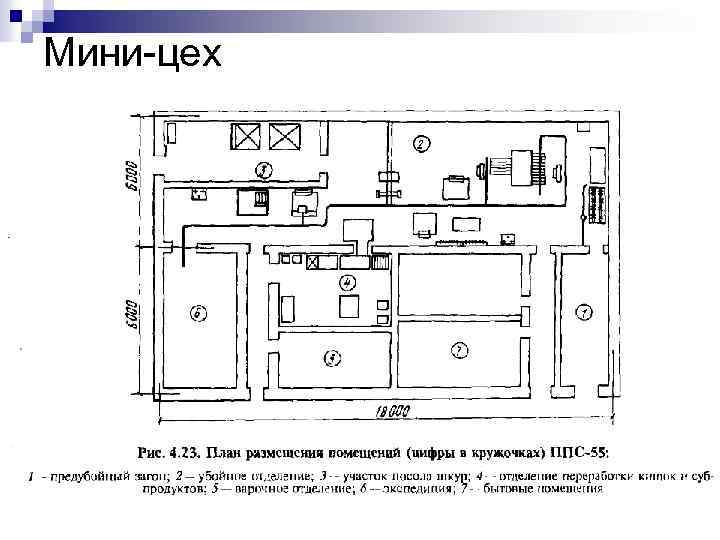 Мясной цех оборудование схема