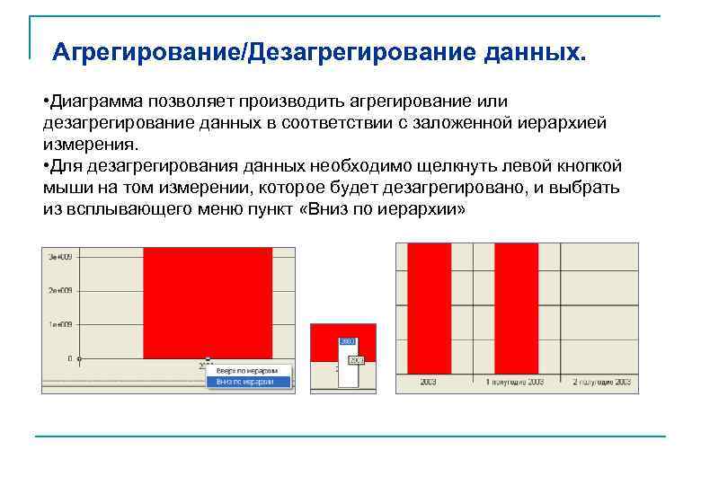 Диаграмма позволяет. Дезагрегированные показатели. Дезагрегированная информация это. Агрегированность данных. Агрегирование информации это.