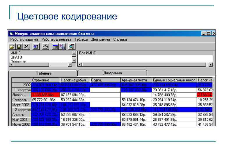 Цветовое кодирование 