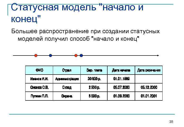 Статусная модель "начало и конец" Большее распространение при создании статусных моделей получил способ "начало