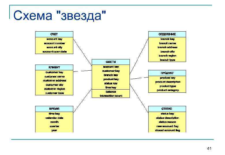 Схема "звезда" 41 