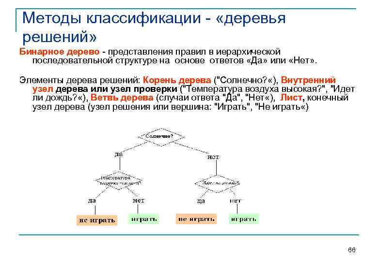 Методы алгоритмов классификации. Дерево решений классификация. Алгоритм классификации дерево решений. Метод дерева решений классификация. Метод решения дерево решений.