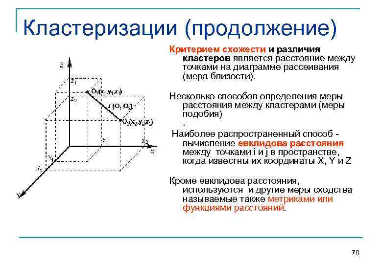 Кластеризации (продолжение) Критерием схожести и различия кластеров является расстояние между точками на диаграмме рассеивания