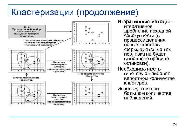 Кластеризация. Процесс кластеризации. Представление результатов кластеризации. Итеративная кластеризация. Кластеризация дня.