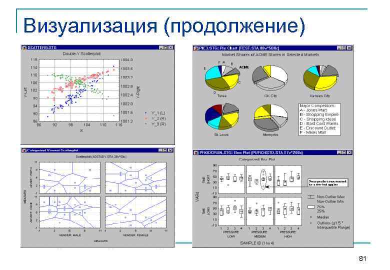 Визуализация (продолжение) 81 