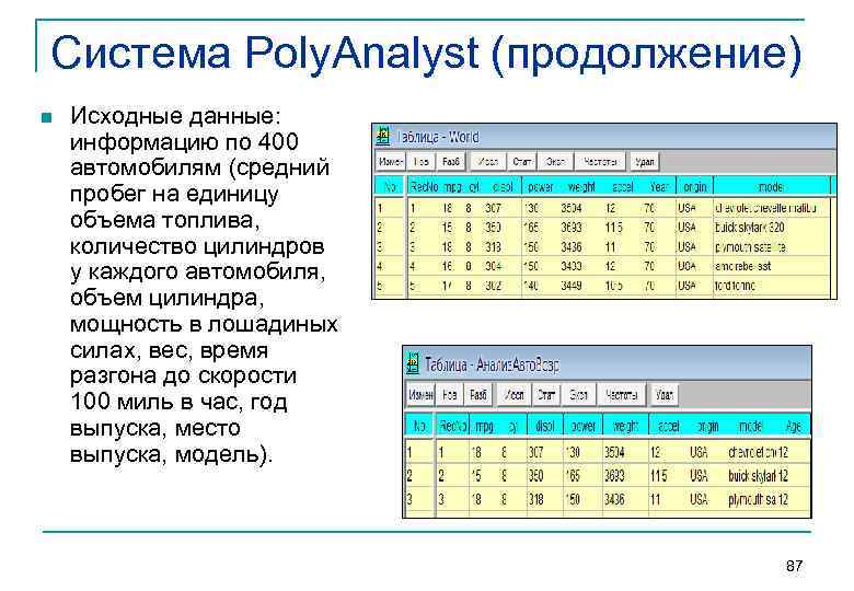 Система Poly. Analyst (продолжение) n Исходные данные: информацию по 400 автомобилям (средний пробег на