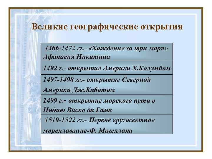 Великие географические открытия 1466 -1472 гг. - «Хождение за три моря» Афанасия Никитина 1492