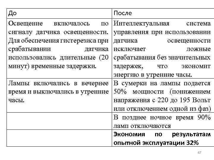 До Освещение включалось по сигналу датчика освещенности. Для обеспечения гистерезиса при срабатывании датчика использовались