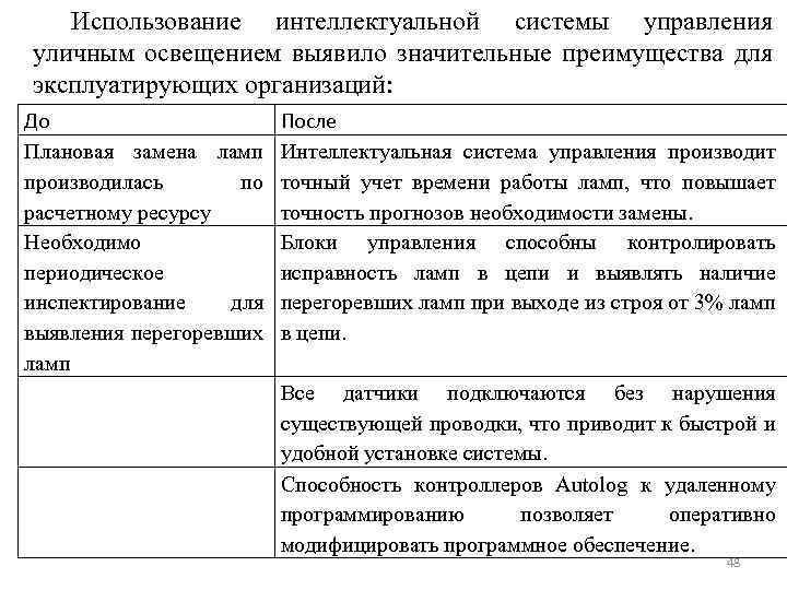 Использование интеллектуальной системы управления уличным освещением выявило значительные преимущества для эксплуатирующих организаций: До Плановая