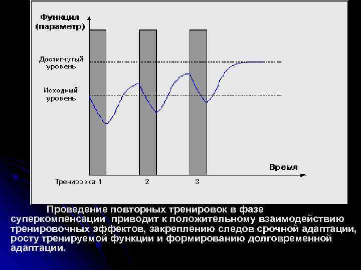 Отставленный тренировочный эффект рисунок