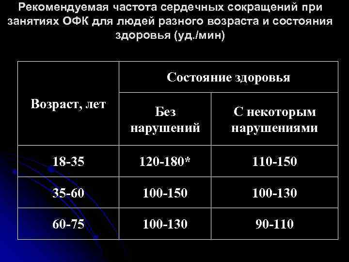 Частота сердечных сокращений это. Частота сердечных сокращений. Частота сердечных сокращений показатели нормы.