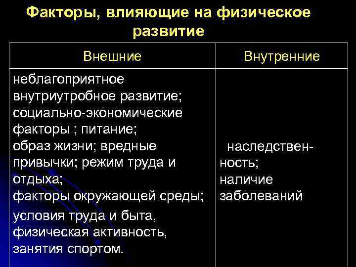 Факторы физического развития. Факторы, влияющие на динамику физического развития.. Факторы оказывающие положительное влияние на физическое развитие. Факторы влияющие на физическое развитие. Факторы влияющие на физическое развитие человека.