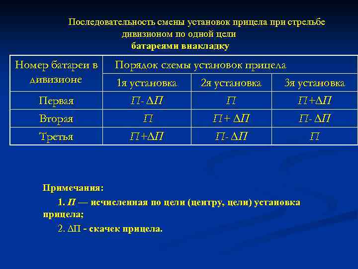 Изменение последовательности. Стрельба дивизионом внакладку. Выполнение огневых задач дивизионом внакладку. Последовательность смены информации. Последовательность смены правительств.