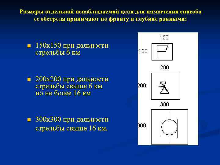 Размеры отдельной ненаблюдаемой цели для назначения способа ее обстрела принимают по фронту и глубине