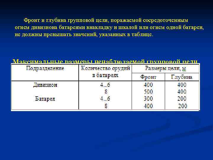 Фронт и глубина групповой цели, поражаемой сосредоточенным огнем дивизиона батареями внакладку и шкалой или