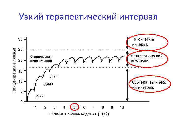 Схема терапевтического отделения