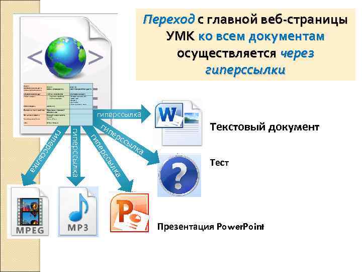 Переход с главной веб-страницы УМК ко всем документам осуществляется через гиперссылки гиперссылка рс ги