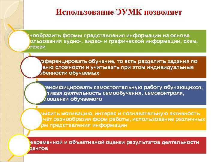 Использование ЭУМК позволяет разнообразить формы представления информации на основе использования аудио-, видео- и графической