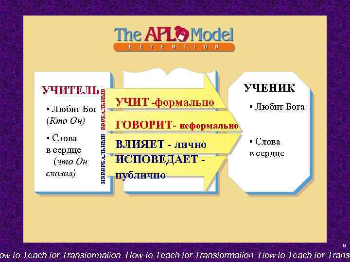  • Любит Бог (Кто Он) • Слова в сердце (что Он сказал) НЕВЕРБАЛЬНЫЕ