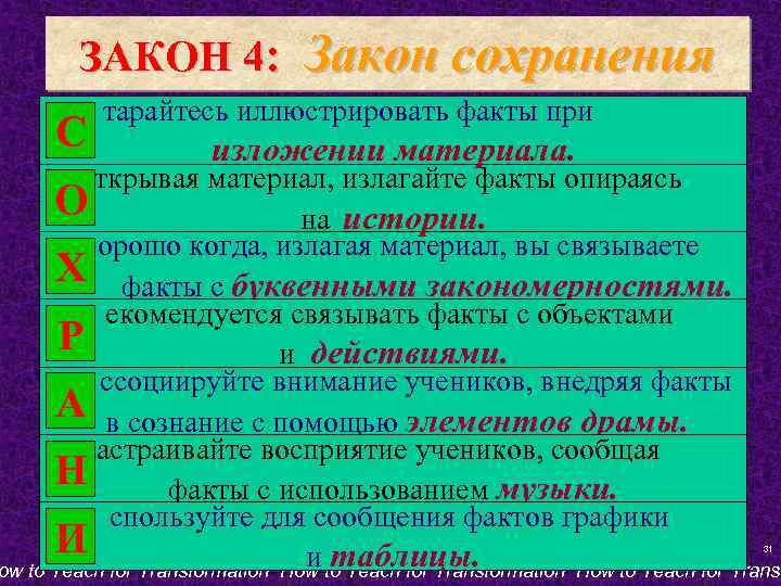 ЗАКОН 4: С Закон сохранения тарайтесь иллюстрировать факты при изложении материала. ткрывая материал, излагайте