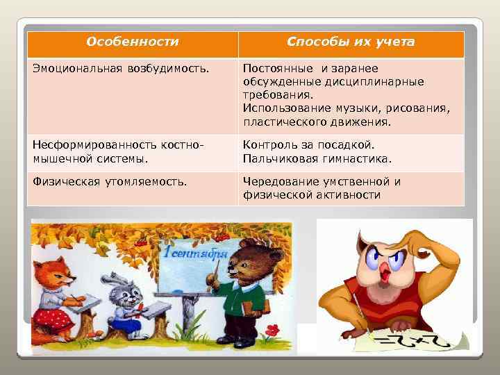 Особенности Способы их учета Эмоциональная возбудимость. Постоянные и заранее обсужденные дисциплинарные требования. Использование музыки,