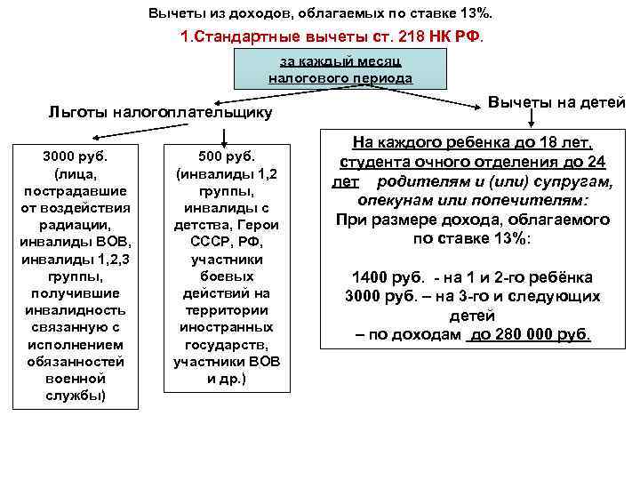 Льгота на доход физических лиц. 218 НК РФ стандартные налоговые вычеты на детей. Стандартный вычет пп1 п1 ст218 НК РФ. ПП. 4 П. 1 ст. 218 налогового кодекса РФ стандартный вычет по НДФЛ:. Налоговый кодекс РФ ст 218 п1 пп2.