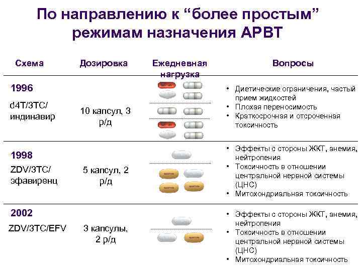 Арвт первой линии схемы