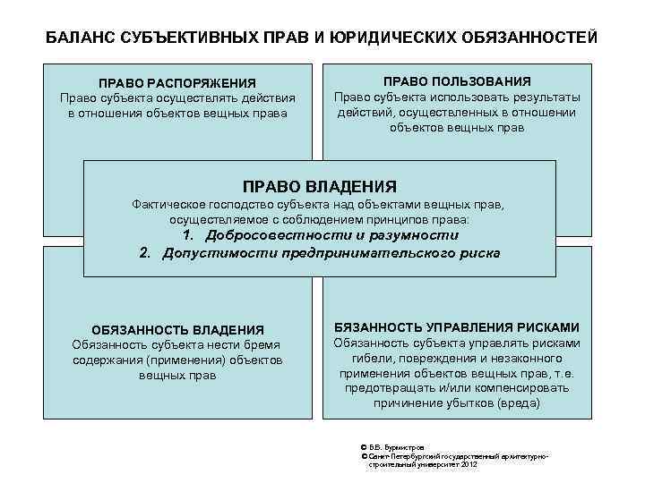 Субъективное право юридическое право субъекта