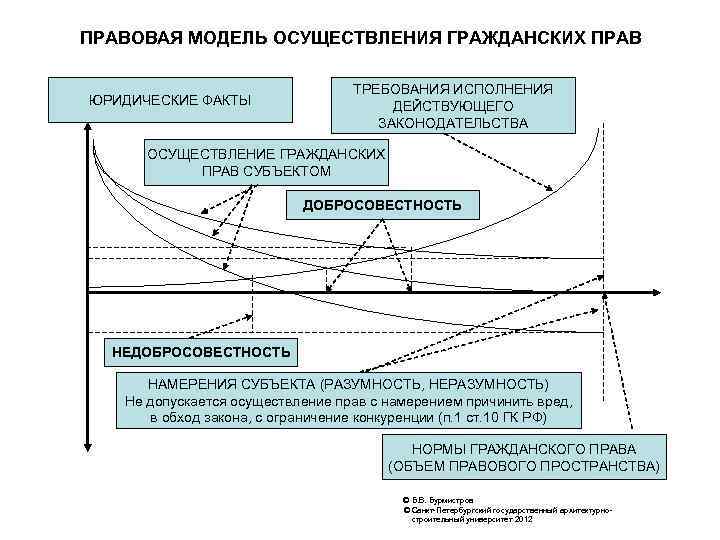 Модель реализации