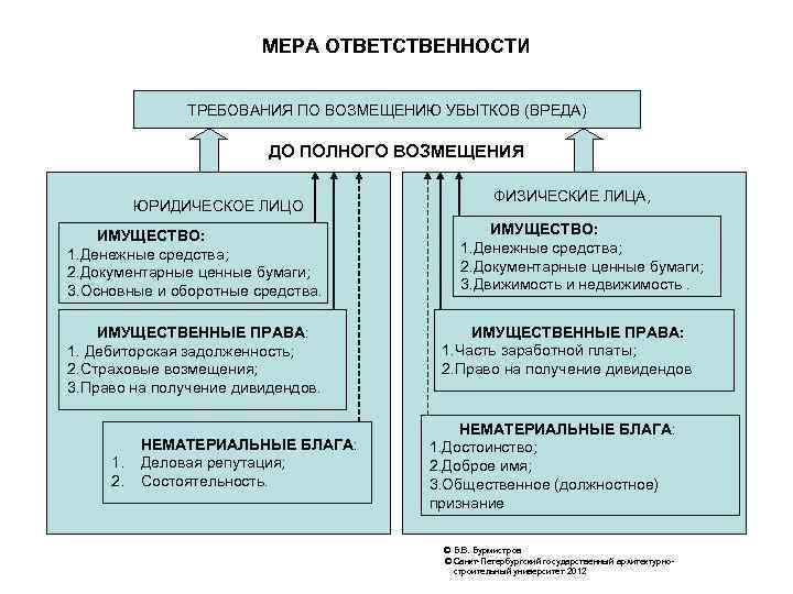 Мера ответственности человека