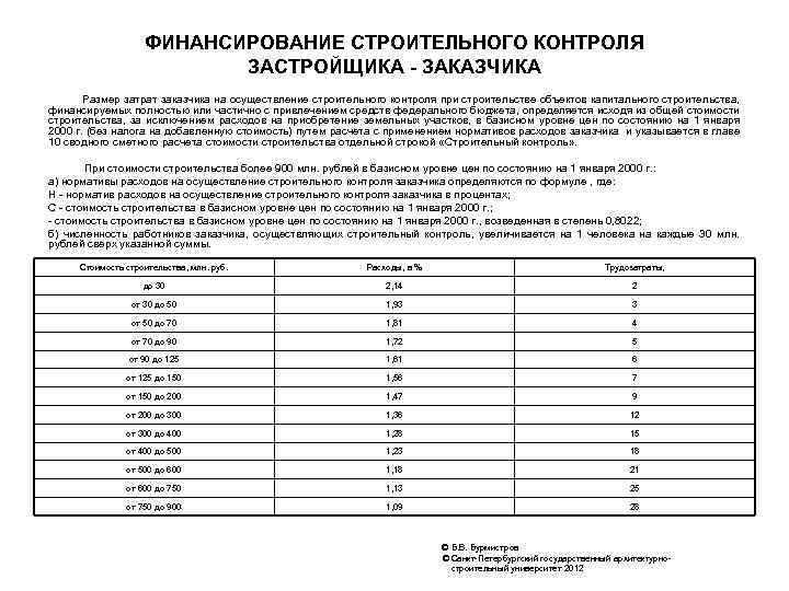 ФИНАНСИРОВАНИЕ СТРОИТЕЛЬНОГО КОНТРОЛЯ ЗАСТРОЙЩИКА - ЗАКАЗЧИКА Размер затрат заказчика на осуществление строительного контроля при