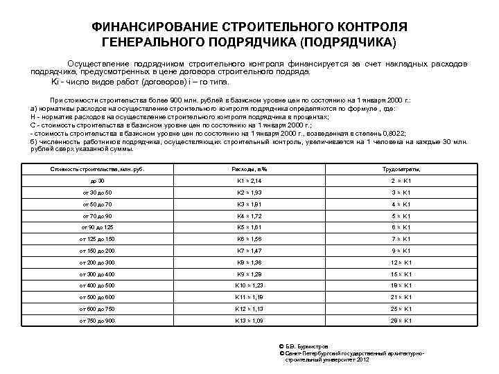 ФИНАНСИРОВАНИЕ СТРОИТЕЛЬНОГО КОНТРОЛЯ ГЕНЕРАЛЬНОГО ПОДРЯДЧИКА (ПОДРЯДЧИКА) Осуществление подрядчиком строительного контроля финансируется за счет накладных