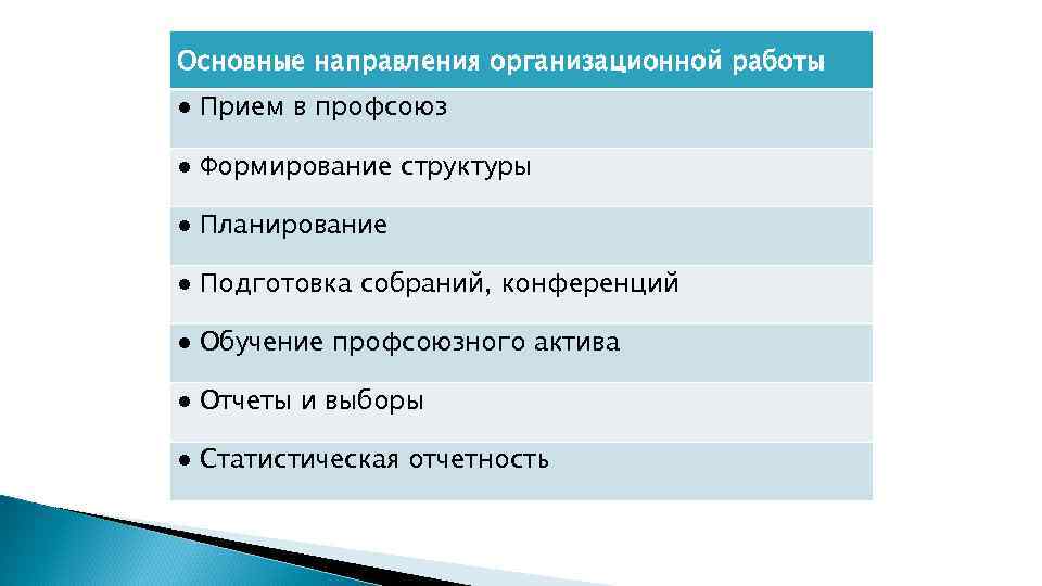 Основные направления организационной работы ● Прием в профсоюз ● Формирование структуры ● Планирование ●