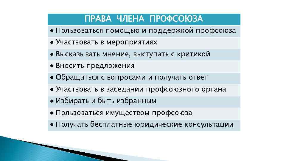 ПРАВА ЧЛЕНА ПРОФСОЮЗА ● Пользоваться помощью и поддержкой профсоюза ● Участвовать в мероприятиях ●