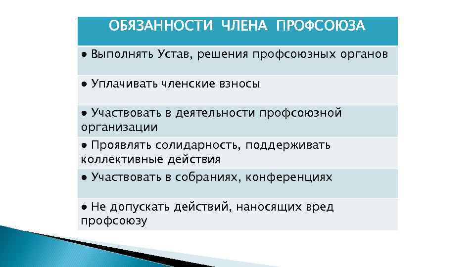 ОБЯЗАННОСТИ ЧЛЕНА ПРОФСОЮЗА ● Выполнять Устав, решения профсоюзных органов ● Уплачивать членские взносы ●