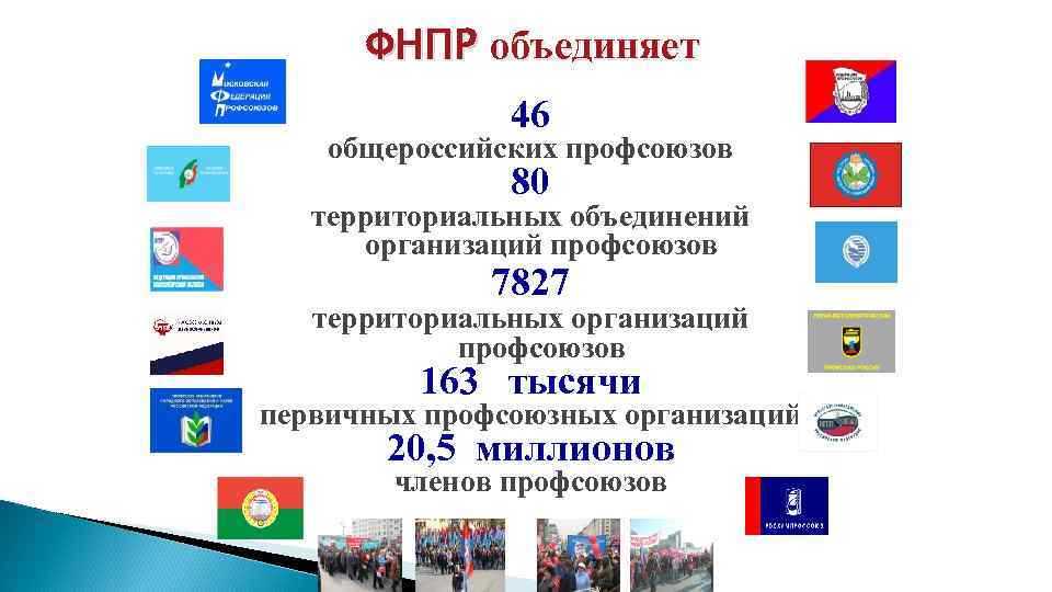 ФНПР объединяет 46 общероссийских профсоюзов 80 территориальных объединений организаций профсоюзов 7827 территориальных организаций профсоюзов
